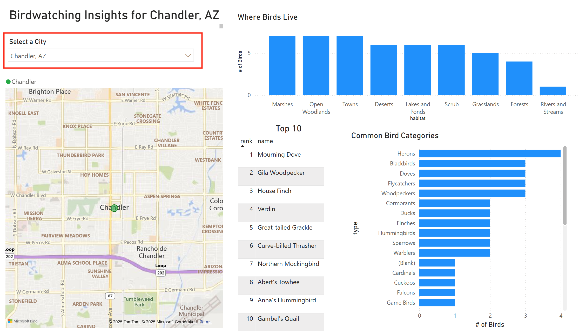 Power BI Dashboard Screenshot
