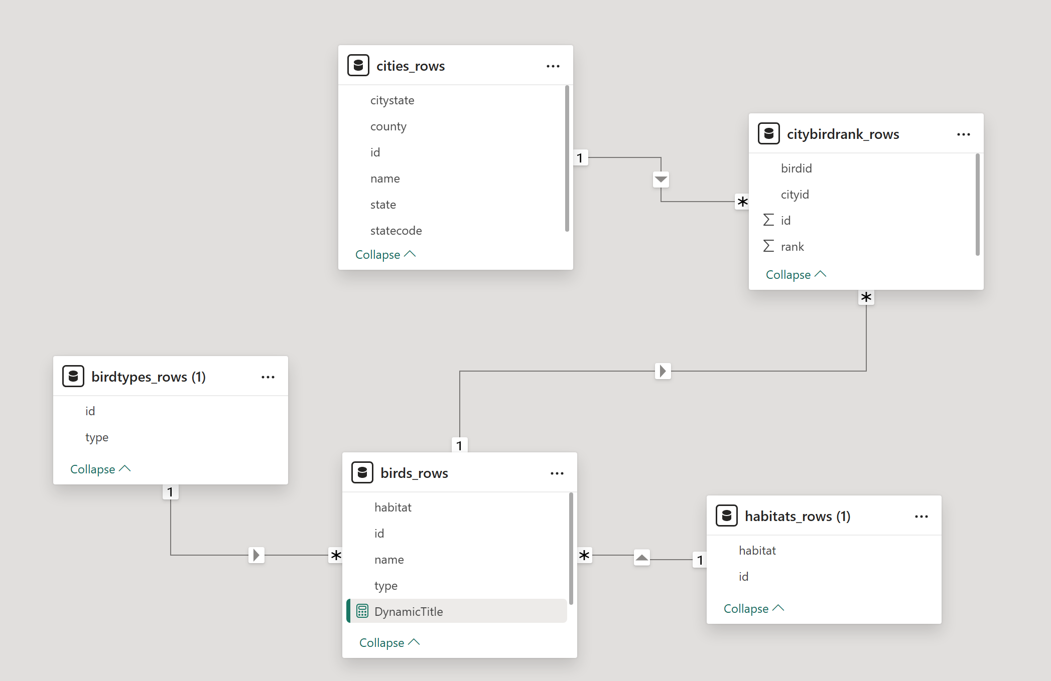 Data Model Screenshot