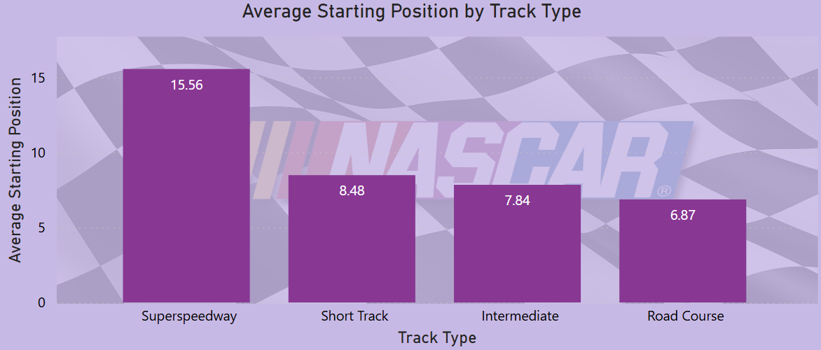 Track Type Screenshot